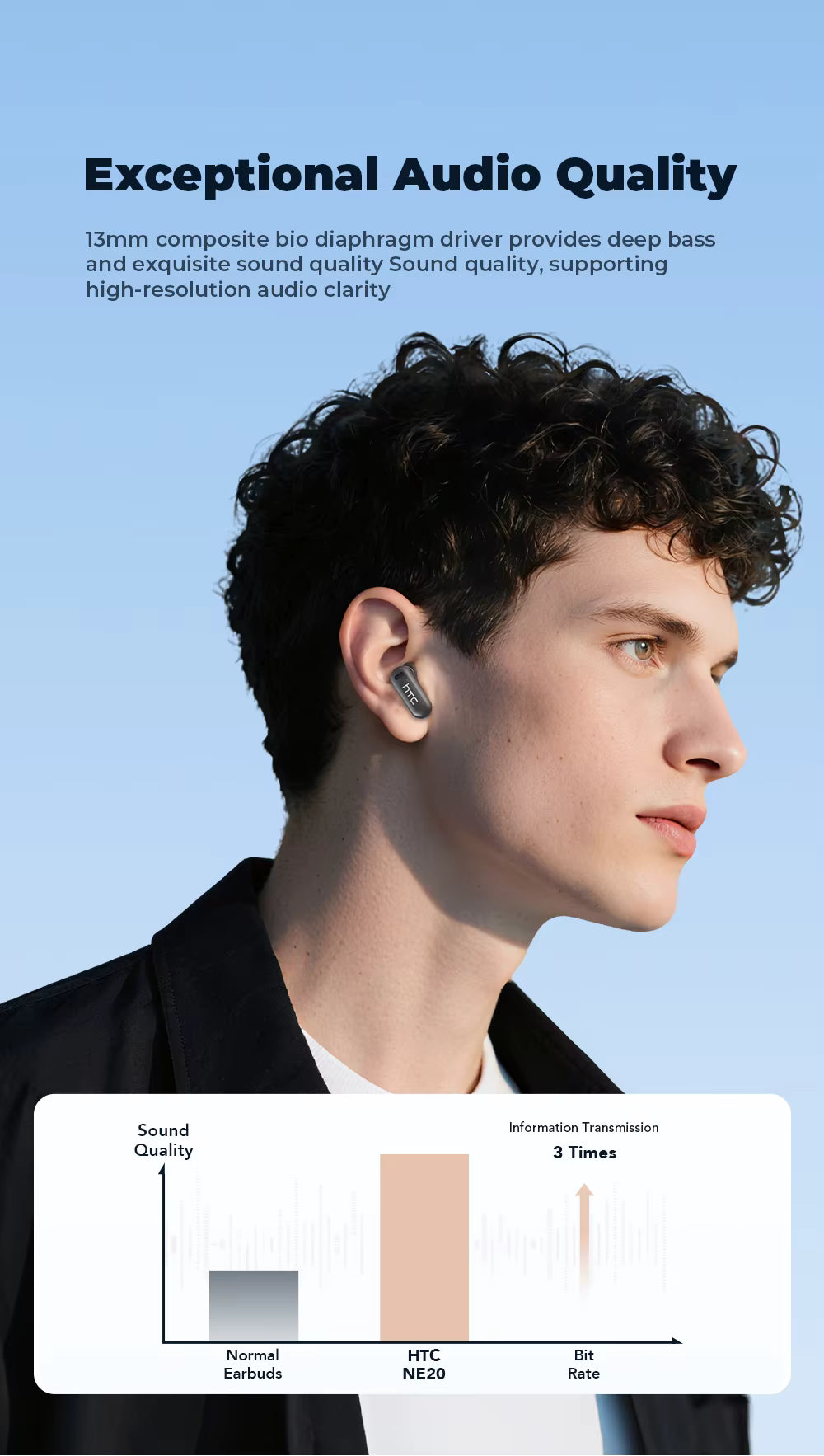 HD Screen Wireless Earphones Bluetooth Music Earbuds HTC NE68 150 Languages 30 Hour Battery Life Clear Audio Comfortable Wearing